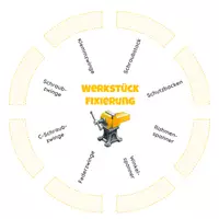 Vorschau - Stationenlernen - Materialpaket - Werken mit Holz - Werkzeug - Legekreise "Holzwerkzeug" - Seite 2