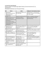 Vorschau - Stundenentwürfe - Sprache in sozialen Medien - Unterrichtsentwurf 10/EF UB Unterrichtsbesuch - Seite 2
