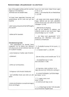 Vorschau - Merkblätter - Materialpaket Musterschreibpläne Prosa - Seite 1