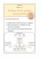 Vorschau - Präsentationen/Tafelbilder - Aufbau und Kriterien von Geschichten / roter Faden / Einleitung Hauptteil Schluss - Deckblatt
