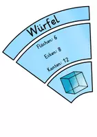 Vorschau - Poster - Legekreis geometrische Körper und ihre Eigenschaften - Seite 1