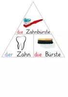 Vorschau - Bildkarten - Zusammengesetzte Nomen – Tafelmaterial zur Artikelbestimmung und Fugen-Lauten (Deutsch / DaZ) - Seite 3