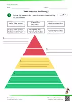 Vorschau - Test - TEST: Gesunde Ernährung - Ernährungspyramide - 3.- 4.Klasse - Deckblatt