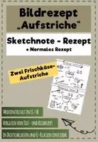 Vorschau - Arbeitsblätter - Bildrezept - Sketchnote-Rezept - Aufstriche - Deckblatt