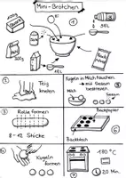 Vorschau - Arbeitsblätter - Bildrezept - Sketchnote-Rezept - Mini-Brötchen (Quark-Öl-Teig) - Seite 3
