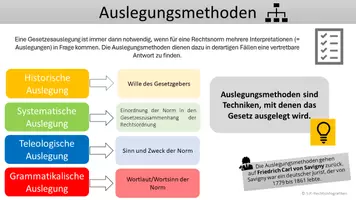 Vorschau - Präsentationen/Tafelbilder - Auslegungsmethoden - Deckblatt