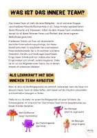 Vorschau - Mal- und Bastelvorlagen - Gespräche im Schulalltag bewusst vorbereiten inneres Team - Seite 1