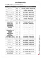 Vorschau - Arbeitsblätter - Stationenlernen Deutsch Klasse 9 | Grammatik, Rechtschreibung, Erörterung, Bewerbung, Konjunktiv, Kommasetzung | Deutsch Sekundarstufe mit Lösungen - Seite 3