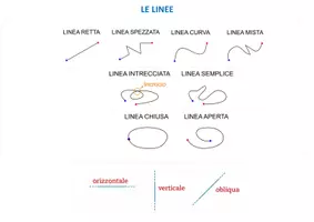 anteprima - Materiale di supporto/inclusione - GEOMETRIA - I° parte - Pagina 1