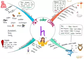 Vorschau - Spiele - Dehnungs h und stummes h: Mindmap und Spiel - Seite 2