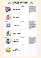 Vorschau - Merkblätter - Famous Nigerians - Profiles - Seite 1