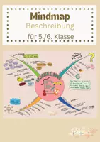 Vorschau - Merkblätter - Mindmap Beschreibung Deutsch Klasse 5 und 6 - Deckblatt