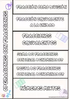 Vista previa - Refuerzo / NEE / Materiales de apoyo - MATEMÁTICAS: FLIPBOOK OPERACIONES CON FRACCIONES - página 1