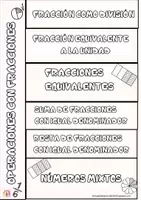 Vista previa - Refuerzo / NEE / Materiales de apoyo - MATEMÁTICAS: FLIPBOOK OPERACIONES CON FRACCIONES - página 3
