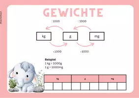 Vorschau - Fördermaterial/Inklusion - Masseinheiten Merkblätter - Seite 3