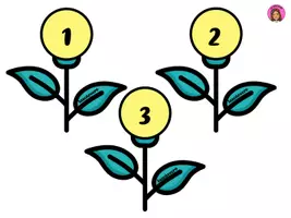 Vista previa - Juegos / Gamificación - Las flores de las tablas de multiplicar - página 3