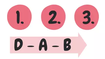 Vorschau - Poster - Kooperative Lernform D-A-B (Denken, Austauschen, Besprechen) - Seite 3