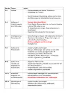 Vorschau - Unterrichtsreihen - Reihenplanung Thema „Die Zelle“ - Deckblatt