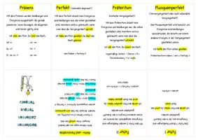 Vorschau - Fördermaterial/Inklusion - Minibuch Verbformen Aktiv und Passiv - Deckblatt