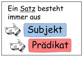 Vorschau - Poster - Satzglieder Poster / Merkplakate - Seite 3