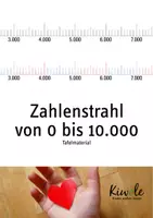 Vorschau - Poster - Zahlenstrahl von 0 bis 10.000 – Tafelmaterial - Deckblatt