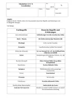 Vorschau - Test - 8 Vokabeltests für Medizinische Fachangestellte LF3 - Seite 2