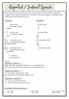 Vorschau - Arbeitsblätter - Reported / Indirect Speech Overview + Exercises + Test Oberstufe / Sekundarstufe 2 - Deckblatt
