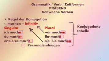Vorschau - Unterrichtsreihen - Präsens 01 - schwache Verben - Seite 3