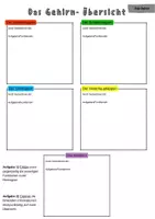 Vorschau - Arbeitsblätter - Gruppenpuzzle: Leistung des Gehirns, Gehirnregionen | Biologie, Klasse 9./10. - Seite 2