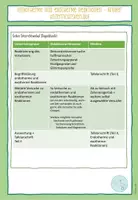 Vorschau - Stundenentwürfe - Unterrichtsstunde endotherme und exotherme Reaktionen - Seite 1