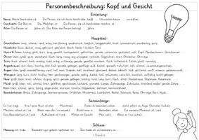 Vorschau - Fördermaterial/Inklusion - Personenbeschreibung Kopf & Gesicht Schreibhilfen - Seite 3