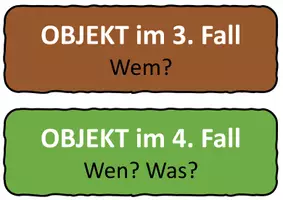 Vorschau - Poster - Bunte Satzglieder - Merkplakate - Seite 1