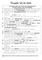 Vorschau - Arbeitsblätter - Deutsch - Satz der Woche - Deckblatt