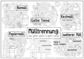 Vorschau - Poster - Poster Müll / Mülltrennung (+ Version zum Ausmalen) - Seite 3