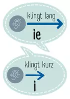 Vorschau - Merkblätter - Wörter mit ie und i - Bildkarten und Regelkarten - Seite 1