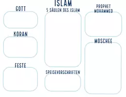 Vorschau - Stationenlernen - Der Islam - Eine Materialsammlung für den Unterricht - Seite 2