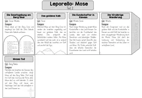 Vorschau - Arbeitsblätter - Religion: Mose-Leporello (Kl.3/4) - Seite 3