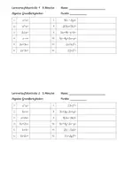 Vorschau - Arbeitsblätter - Lernverlaufskontrollen Algebra Grundlagen - Deckblatt