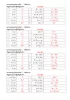 Vorschau - Arbeitsblätter - Lernverlaufskontrollen Algebra Grundlagen - Seite 2