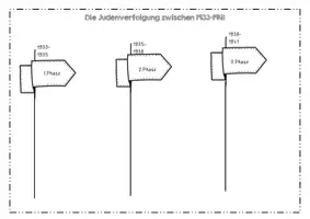 Vorschau - Arbeitsblätter - Der Holocaust (1933-1945) - Seite 3
