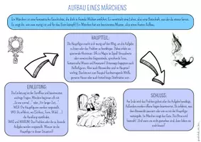 Vorschau - Poster - Aufbau eines Märchens - Übersicht - Seite 1
