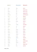 Vorschau - Merkblätter - Liste starker Verben - Deckblatt