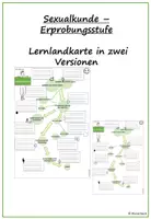 Vorschau - Arbeitsblätter - Sexualkunde Erprobungsstufe: Lernlandkarte in zwei Versionen - Deckblatt
