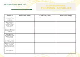 Vorschau - Arbeitsblätter - Innerer Monolog Methodenblatt und Schreibkonferenz - Seite 3