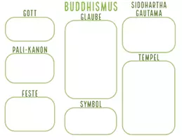 Vorschau - Arbeitsblätter - Der Buddhismus - Eine Materialsammlung für den Unterricht - Seite 2