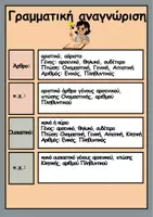 Προεπισκόπηση - Φύλλα εργασίας - Πακέτο υλικού για τη Στ' τάξη - Εξώφυλλο