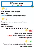 Aperçu - Préparation de séance / Séance complète - Leçon a/à, et/est - Page de couverture