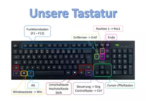 Vorschau - Arbeitsblätter - Shortcuts bzw. Tastenkombinationen in Word - Seite 1