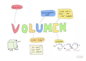 Vorschau - Merkblätter - KAWA Volumen - Mathe gehirn-gerecht - Seite 3
