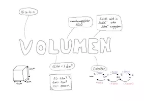 Vorschau - Merkblätter - KAWA Volumen - Mathe gehirn-gerecht - Seite 2